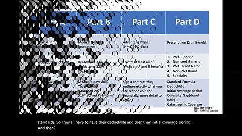 2023 Medicare refresher with disclosure