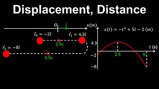 Displacement, Distance, 1D Motion - AP Physics C (Mechanics)