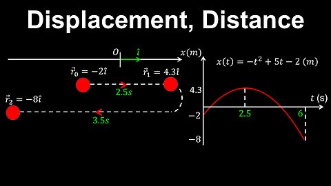 Displacement, Distance, 1D Motion - AP Physics C (Mechanics)