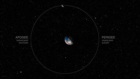 Eclipse Animation Elements