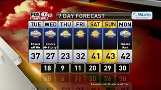 Brett's Forecast 2-17