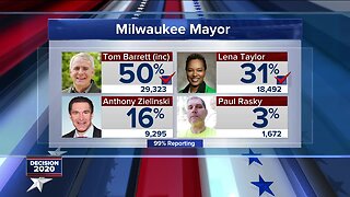 Wisconsin spring primary election results