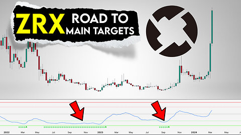 ZRX Price Prediction. Road to the main targets