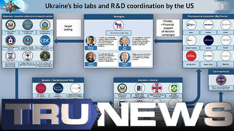 Russia: Top Democrats Involved in US-Funded Biowarfare Research in Ukraine