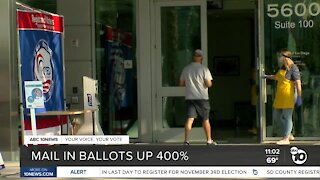 County sees historic surge in voting for 2020 election