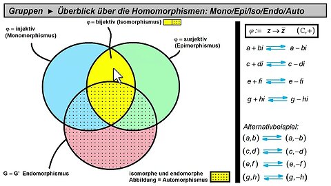 Gruppen►Homomorphismen►Monomorphismus, Epimorphismus, Isomorphismus, Endomorphismus, Automorphismus