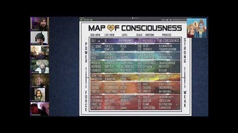 BCM Clips: Map of Consciousness Clarification by Owen Hunt (David Hawkins Power vs. Force)