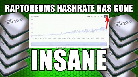 RAPTOREUM Hashrate Has Gone INSANE!!! | Whats That Mean For CPU Miners?