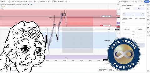 Apex trader funding 2-21-24