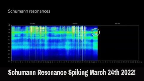 Schumann Resonance Spiking March 24th 2022!