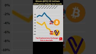 Bitcoin BTC VS Vechain crypto 🔥 Bitcoin price 🔥 Vet vechain news 🔥 Crypto vechain Vet vechain price