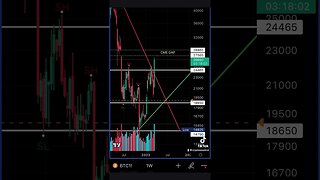 Nice CME GAP to fill $27565 to $28865 #BTC