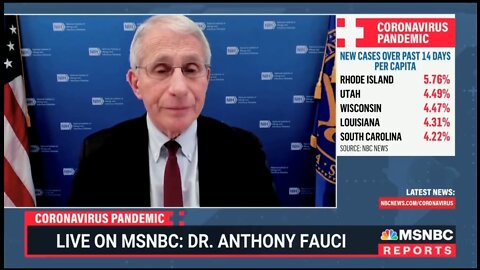 Fauci Refuses To Comment On The Mixed Messaging On COVID From Biden Admin