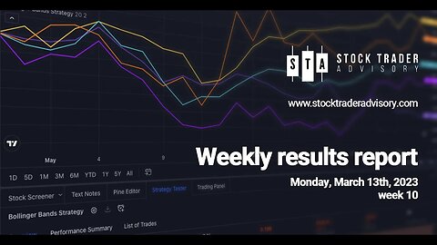 Stock Trader Weekly Results | March 13th, 2022