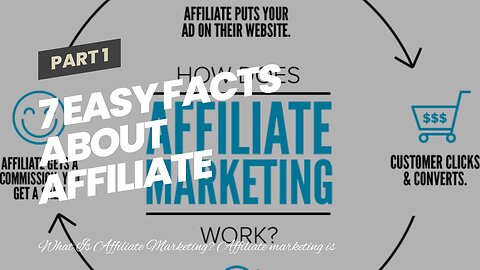 7 Easy Facts About Affiliate Marketing For Beginners: What It Is + How to Succeed Shown