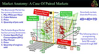 Market Anatomy: A Case of Paired Markets