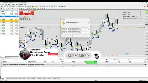 🤯💰 Unbelievable Forex Scalp Trading: 5% daily profits in just minutes! 💸 ⏰#FOREXLIVE #XAUUSD