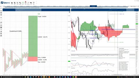 Dogecoin (DOGE) Cryptocurrency Price Prediction, Forecast, and Technical Analysis - Nov 8th, 2021