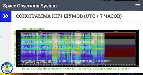 Erratic ELFs and Your Alpha/Gamma Brainwaves *sun diving object* 2.2.24