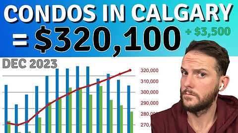 Calgary Condo Market 👉🏻 How Much are Condos in Calgary? 🏡