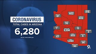 6,280 coronavirus cases in Arizona, 273 deaths
