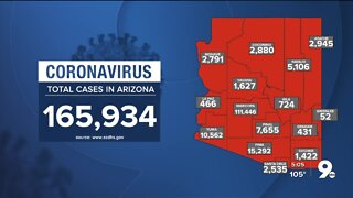 2,107 new cases of COVID-19 in Arizona