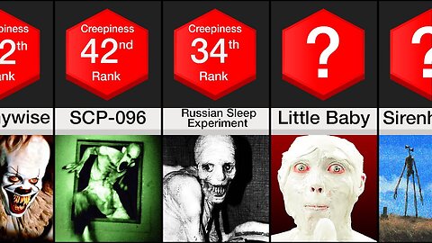 Comparison: CREEPIEST Videos on the Internet