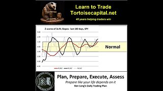 Ken Long Daily Trading Plan from Tortoisecapital.net