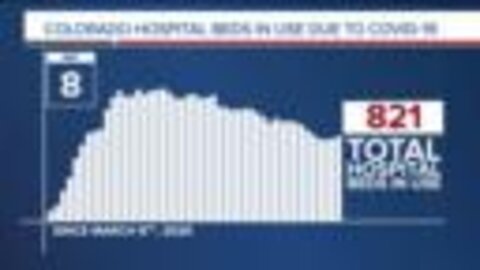 GRAPH: COVID-19 hospital beds in use as of May 8, 2020