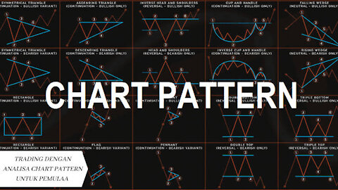 CHART PATTERNS Technical Analysis & Trading Strategy You Will Ever Need (FULL COURSE)