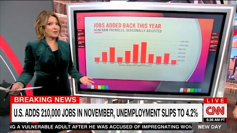 CNN Is Shocked At Disappointing Jobs Report