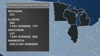 New daily coronavirus record set in Wisconsin