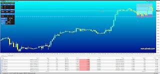 FOREX PRICE ACTION ROBOT EA - BACKTEST AND PERFORMANCE REPORT