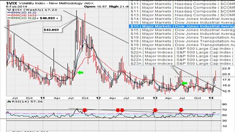 Market Analysis 02-06-2014 [HD]