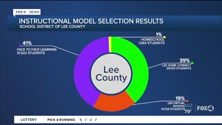 Latest on Lee Schools reopening preparations