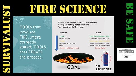 The Progression of Fire Making