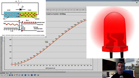 EEVblog #869 - Counting LED Photons!