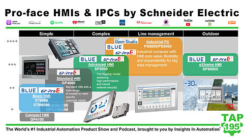 Pro-face HMIs & IPCs by Schneider Electric