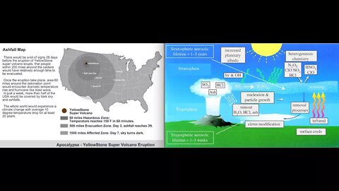 Igniting Yellowstone Volcano & Stratospheric Aerosol Injections to Create New Ice Age, July 2017