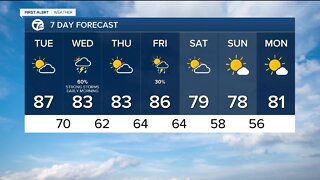 FORECAST: Tuesday morning