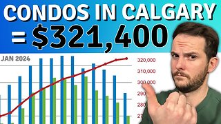 Calgary Condo Market 👉🏻 How Much are Condos in Calgary? 🏡