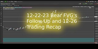 Follow Up 12-22-2023 Bearish FVG's and Today 12-26 Trading Recap