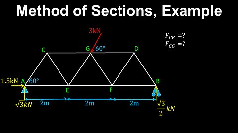 Method of Sections, Trusses, Example - Structural Engineering