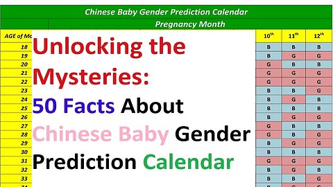 Unlocking the Mysteries: 50 Facts About the Chinese Baby Gender Prediction Calendar