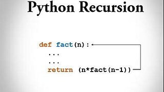 Recursion in Python | Python Programming