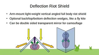 Deflection Riot Shield