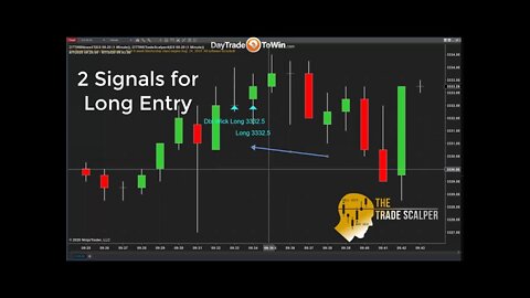 Beginner Traders Learn to Keep It Simple