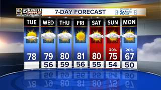 Rain chances back in the forecast with cooler temperatures