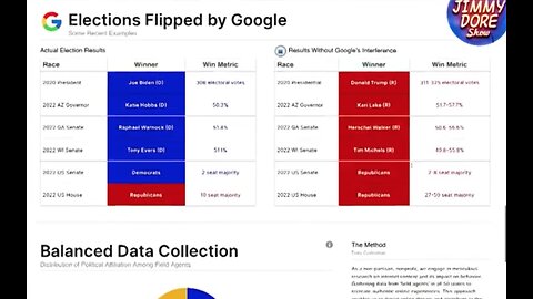 Proof Google Is STEALING Elections Says Dr Robert Epstein