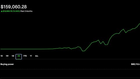 19K in 2 months! | Selling Options | Credit Spreads | 7/3/2023 Making Money :)